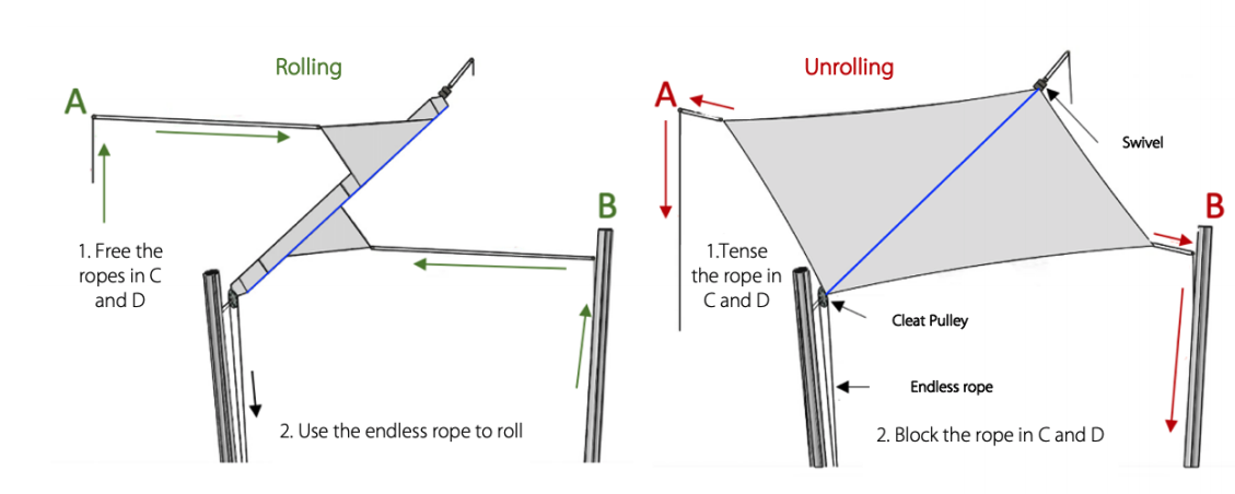How to roll and unroll a shade sail ?