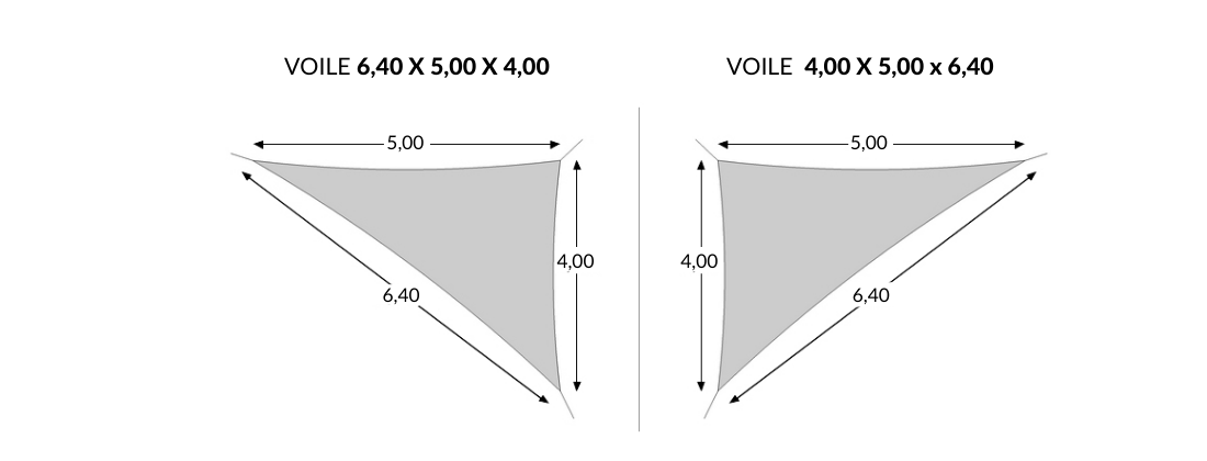 Differences between size of shade sail