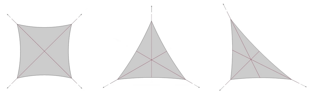 Diagram of the tension axes of a shade cloth